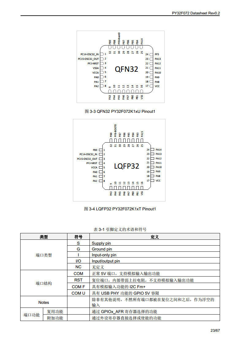 PY32F072单片机图片