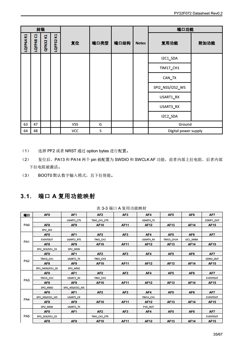 PY32F072单片机图片