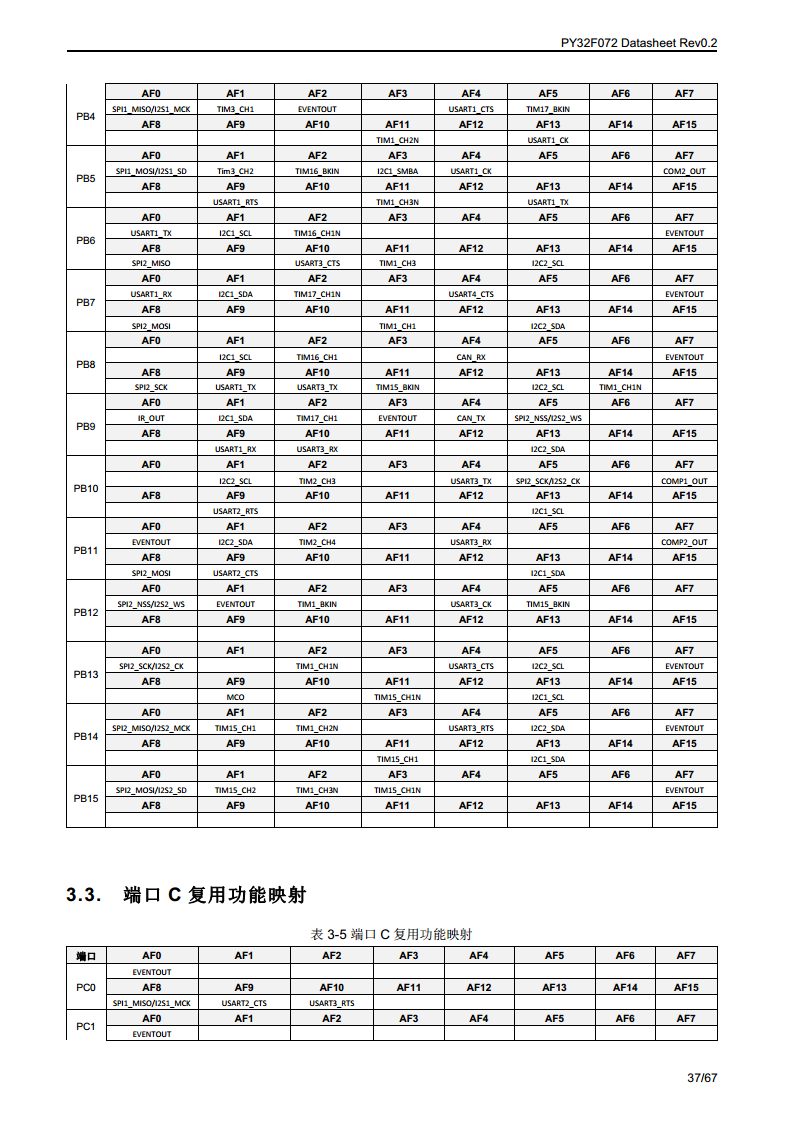 PY32F072单片机图片