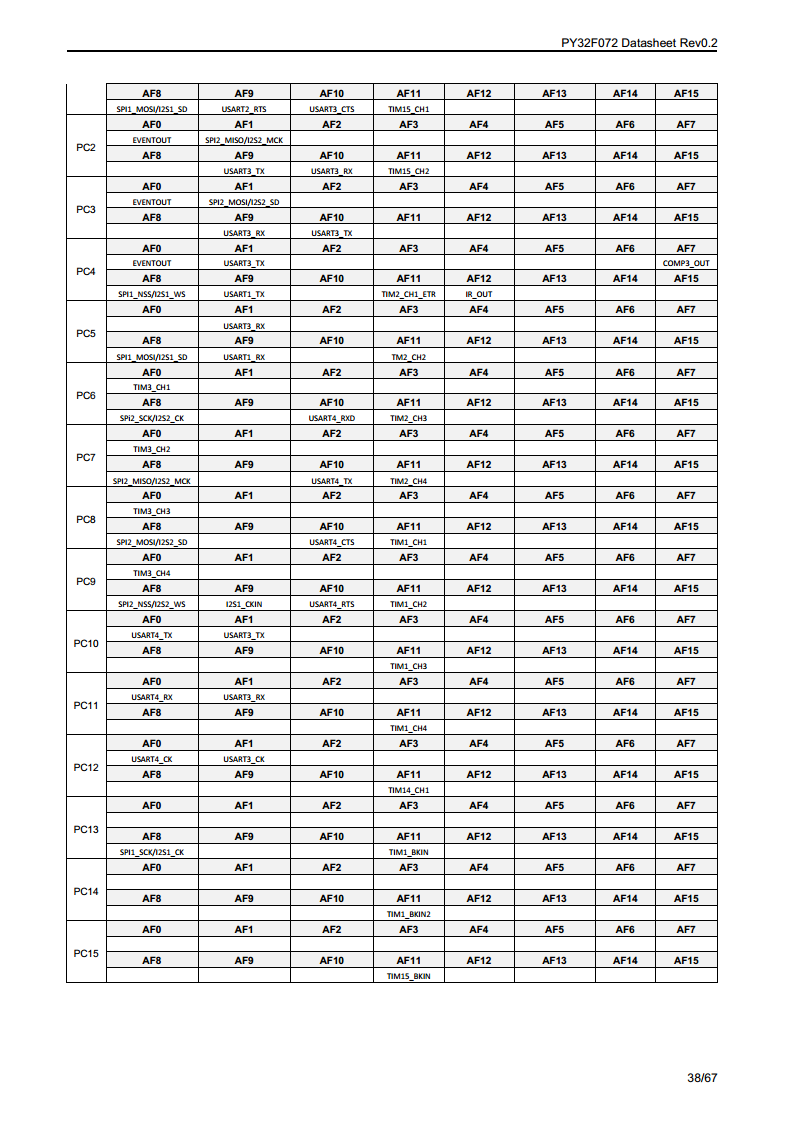 PY32F072单片机图片