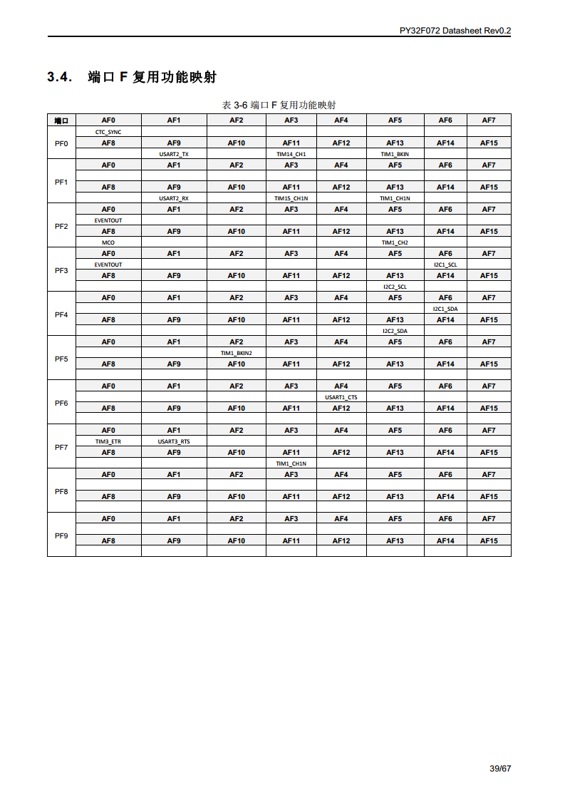 PY32F072单片机图片