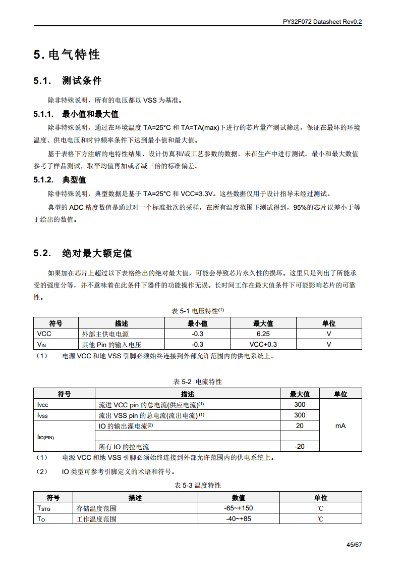 PY32F072单片机图片