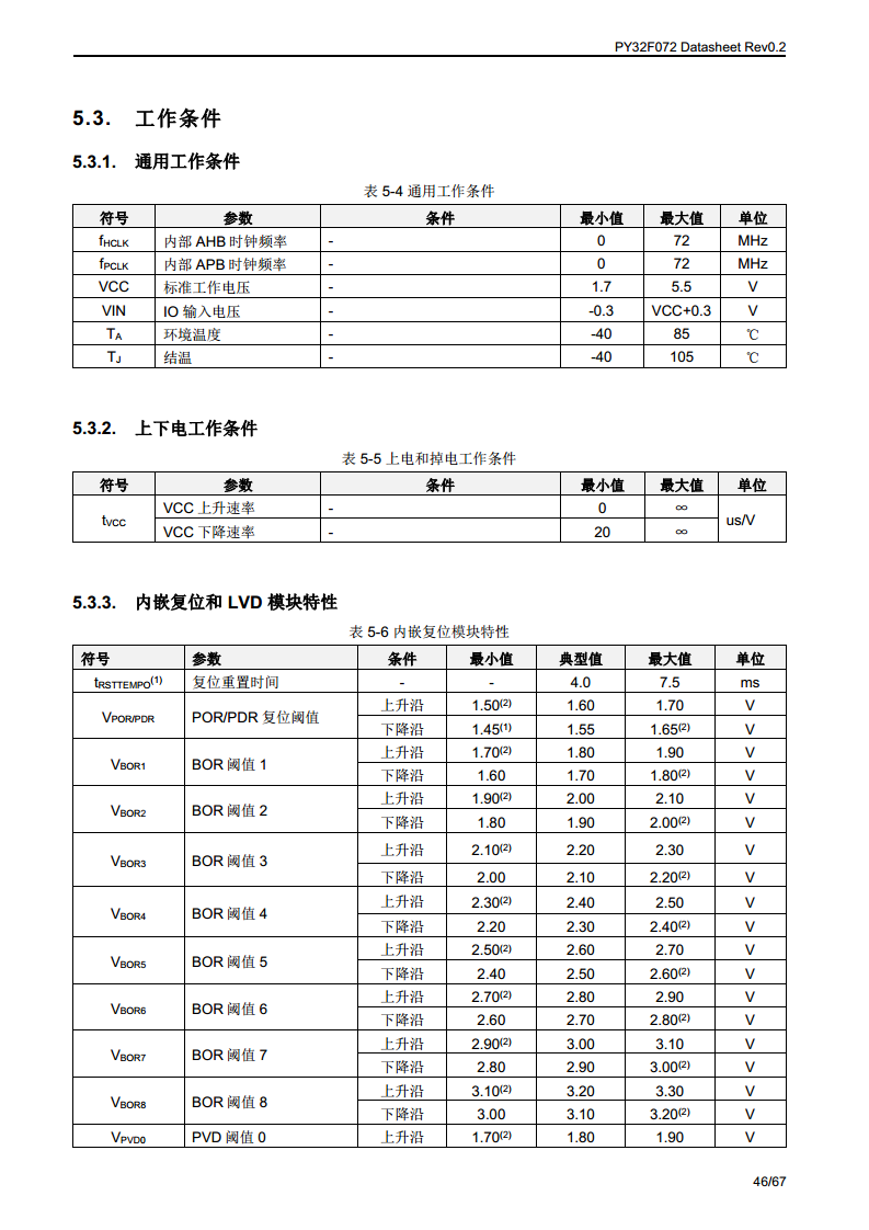 PY32F072单片机图片