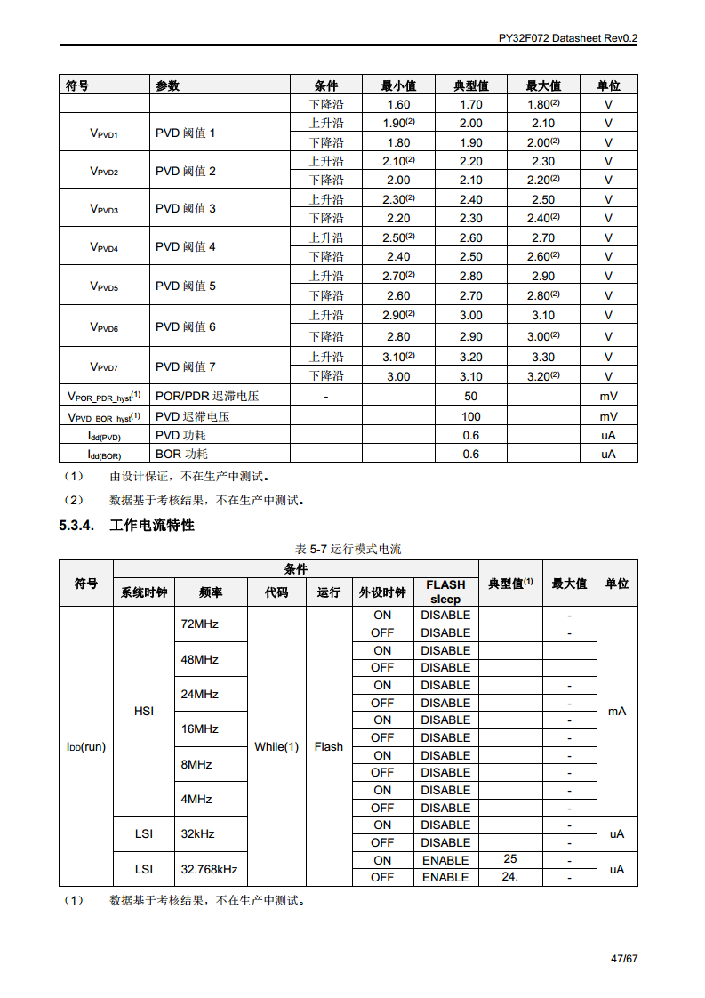 PY32F072单片机图片