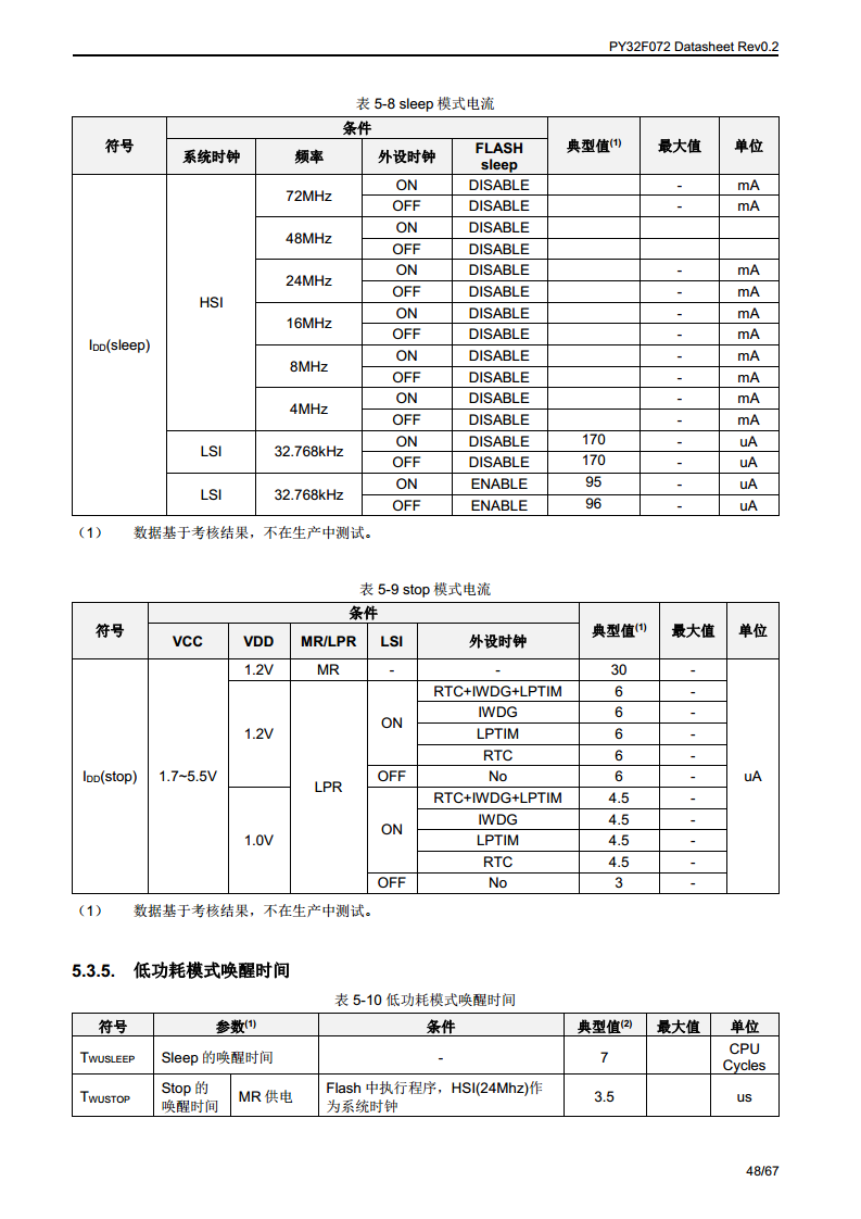 PY32F072单片机图片