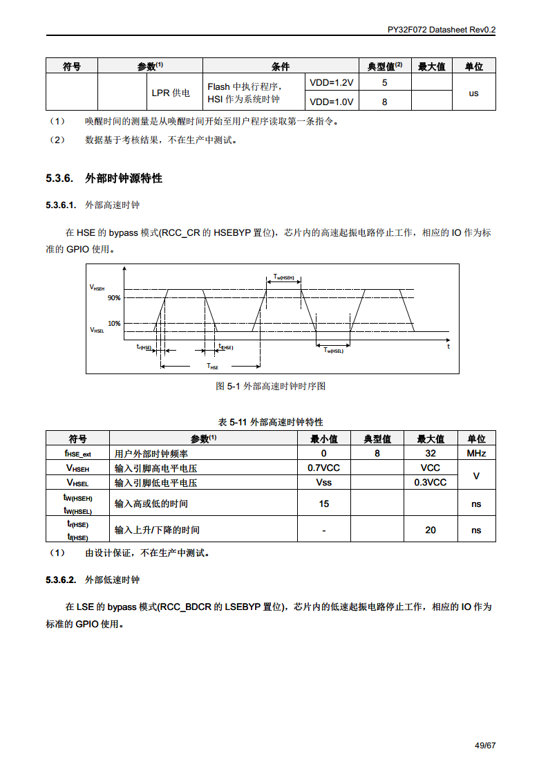 PY32F072单片机图片