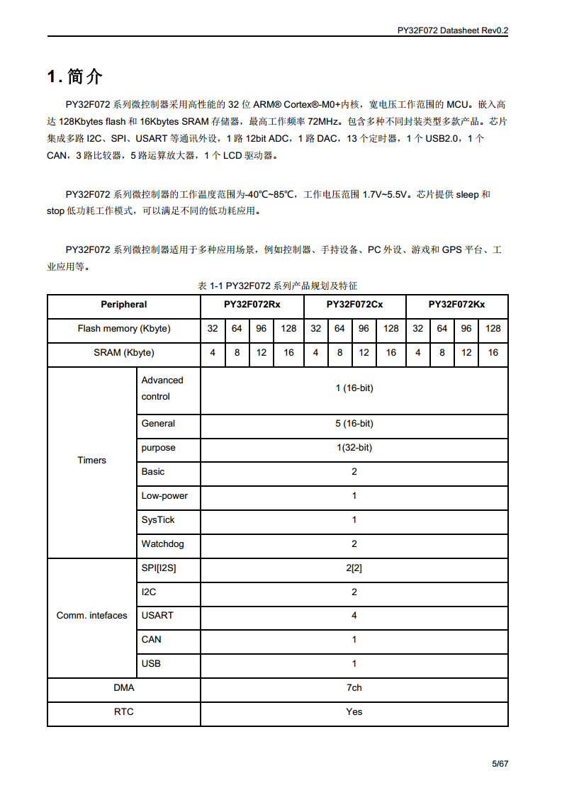 PY32F072单片机图片