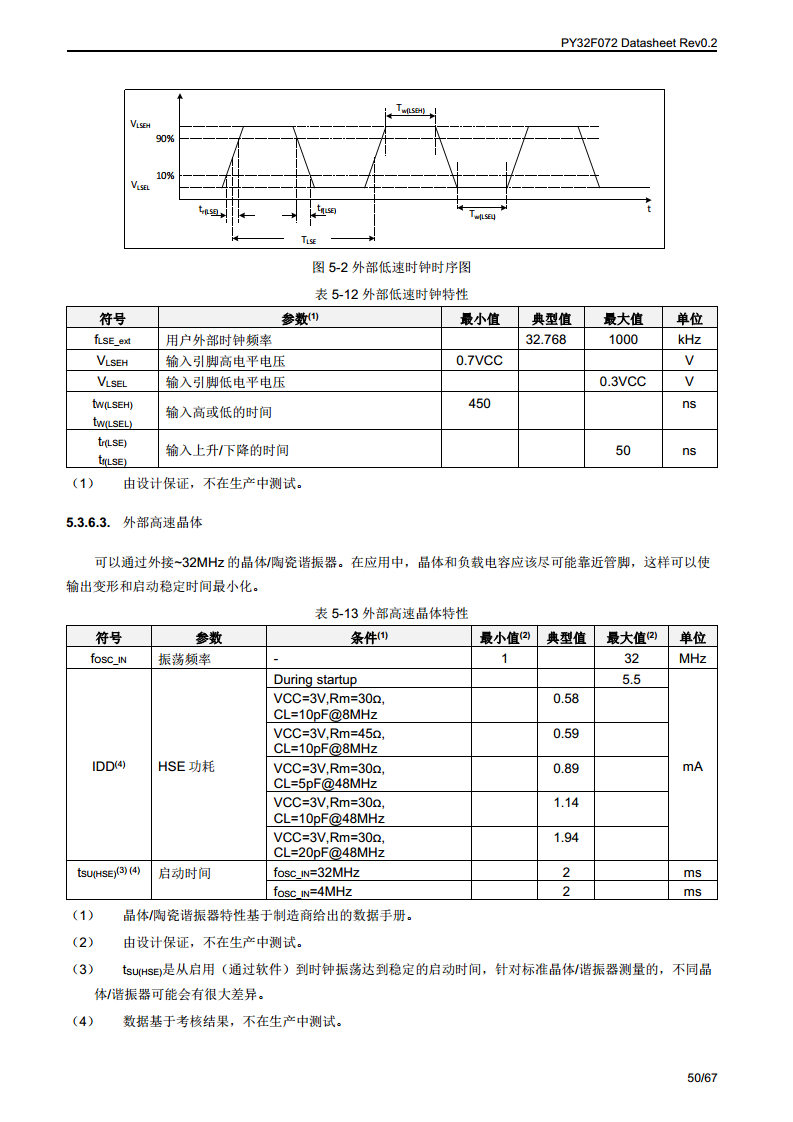 PY32F072单片机图片