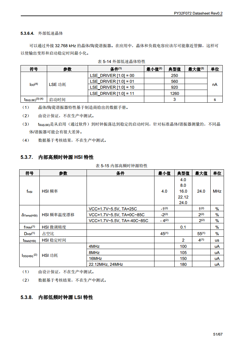 PY32F072单片机图片