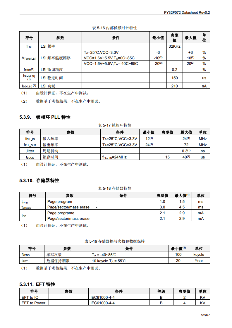 PY32F072单片机图片