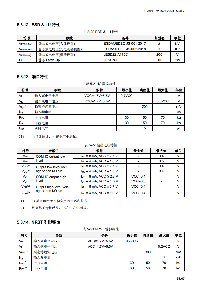 PY32F072单片机图片