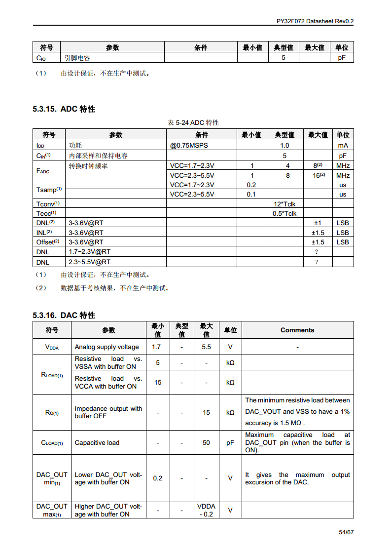 PY32F072单片机图片