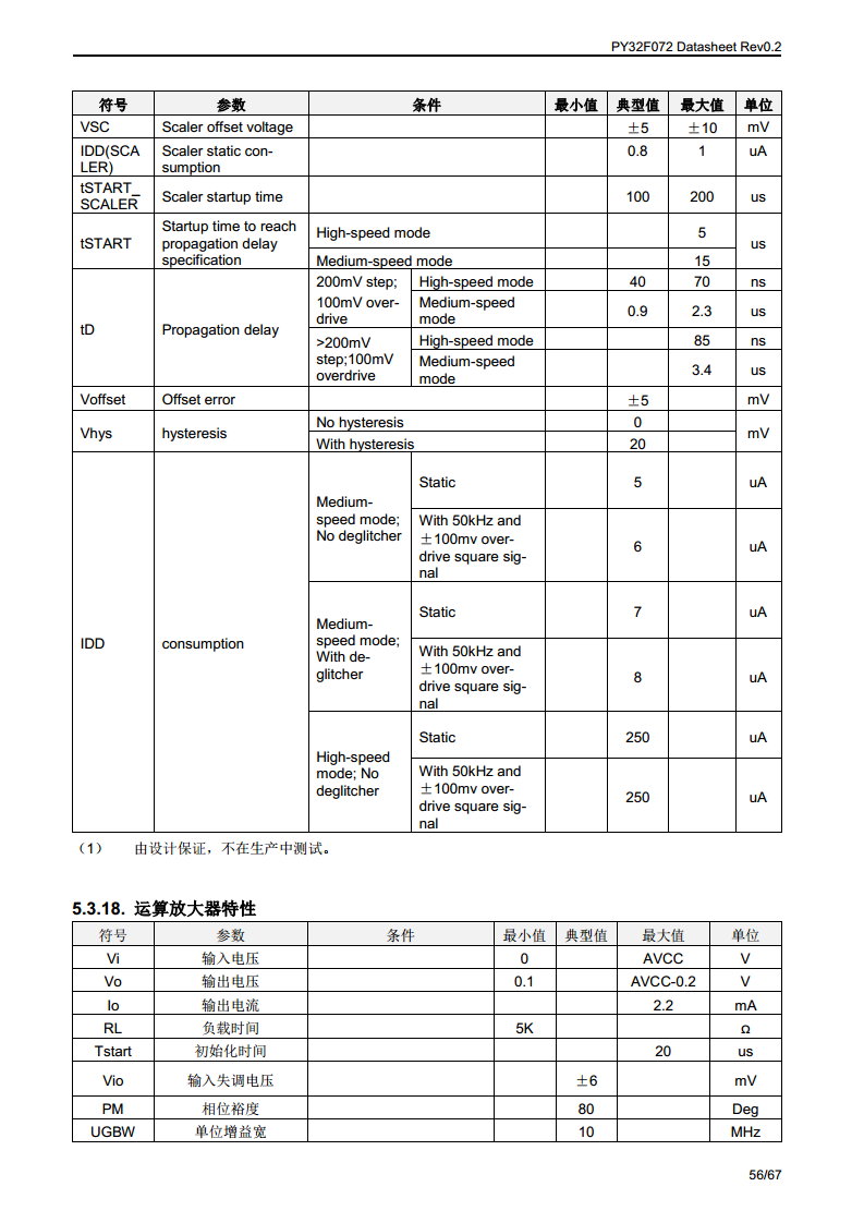 PY32F072单片机图片