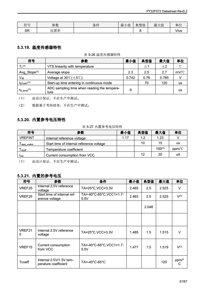 PY32F072单片机图片