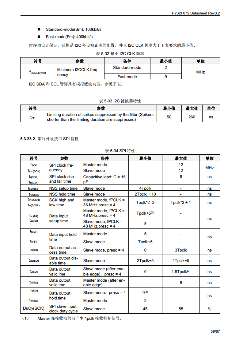 PY32F072单片机图片