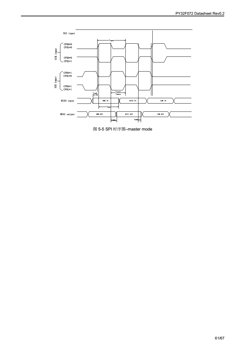 PY32F072单片机图片