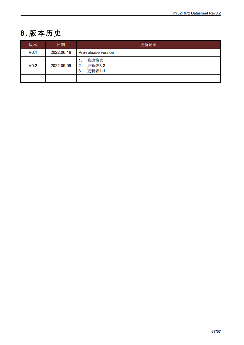 PY32F072单片机图片