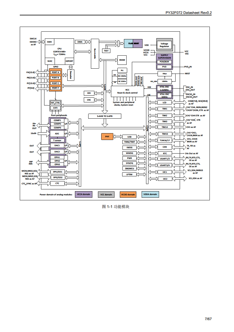 PY32F072单片机图片