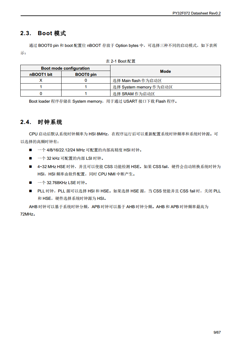 PY32F072单片机图片