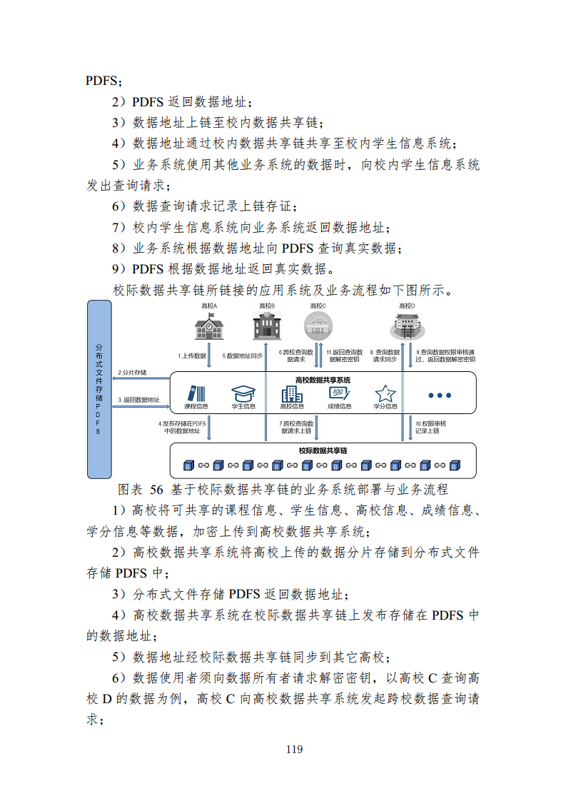 如何创建区块链应用_如何创建区块链应用市场