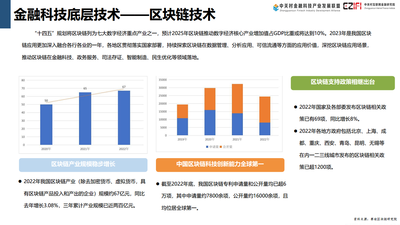 中国金融科技和数字金融发展报告（2024）图片