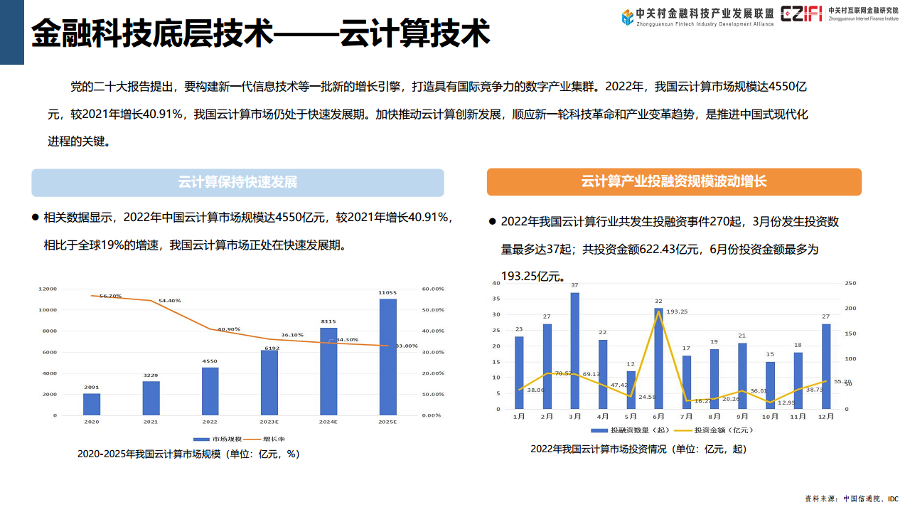 中国金融科技和数字金融发展报告（2024）图片