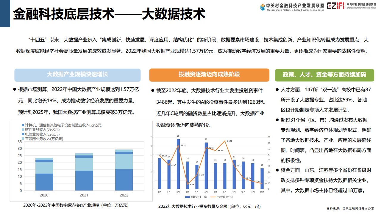 中国金融科技和数字金融发展报告（2024）图片