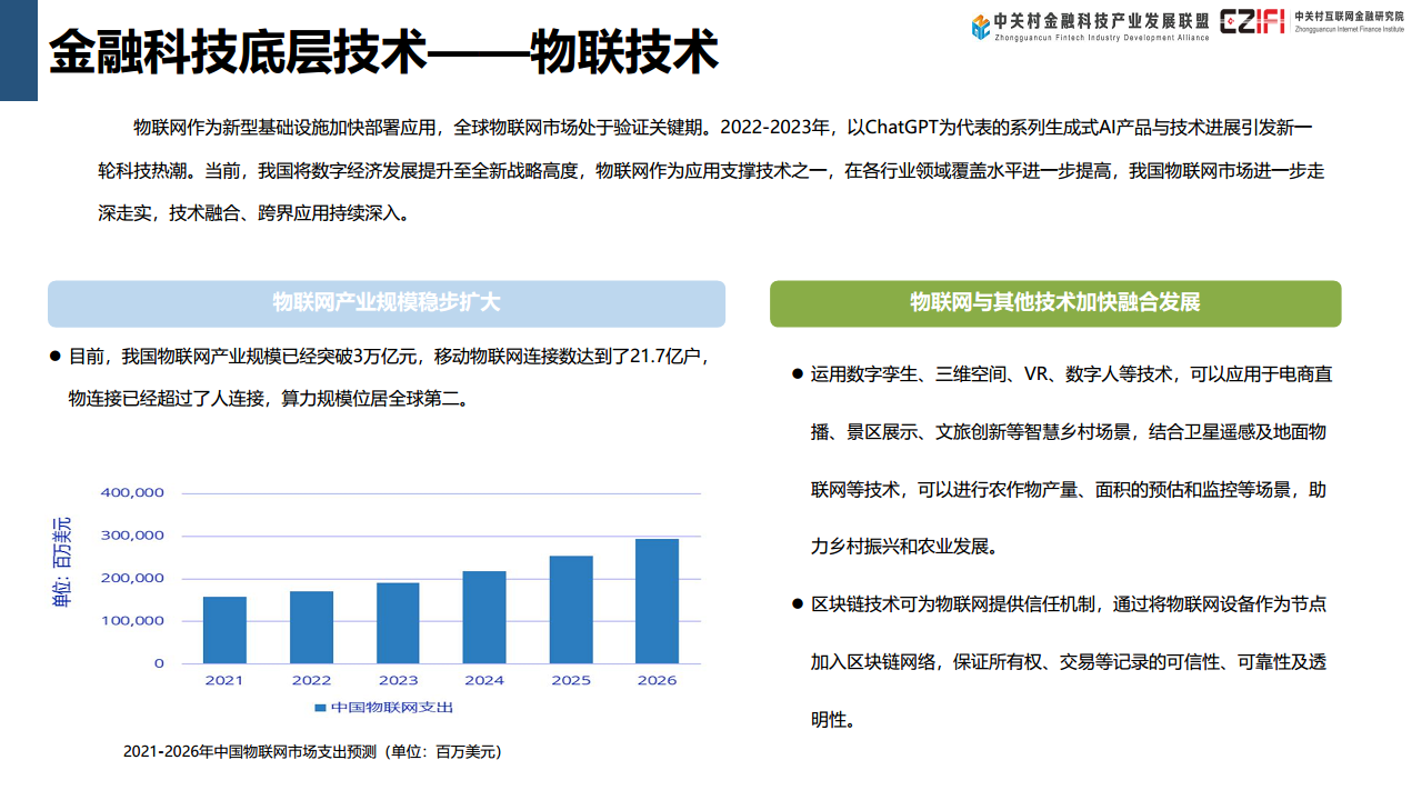 中国金融科技和数字金融发展报告（2024）图片