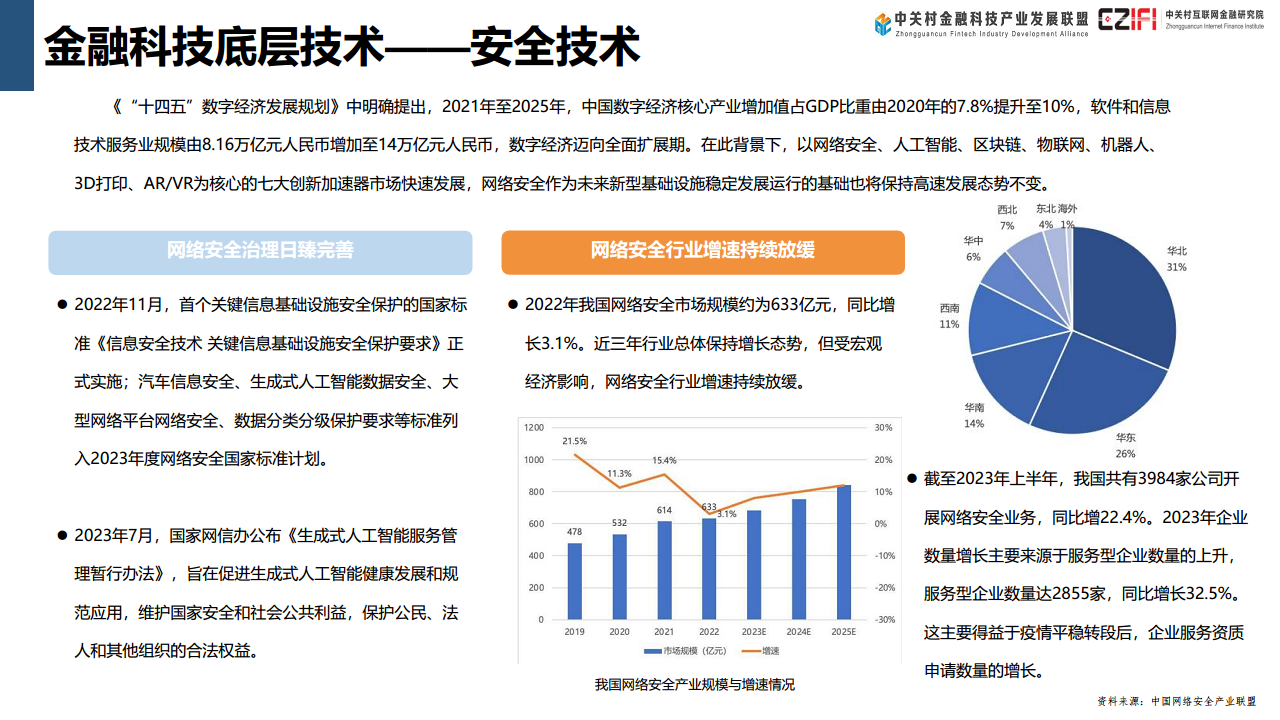 中国金融科技和数字金融发展报告（2024）图片