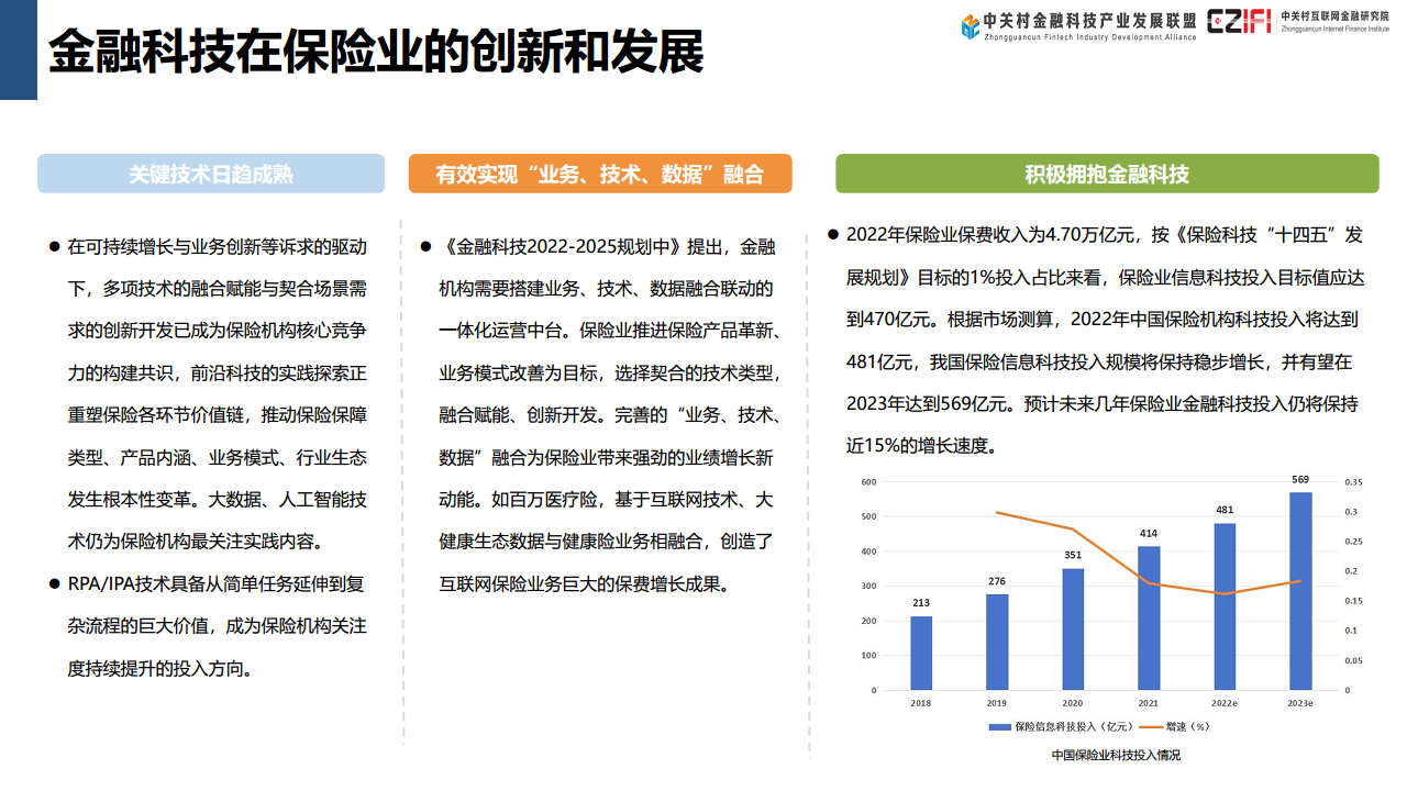 中国金融科技和数字金融发展报告（2024）图片