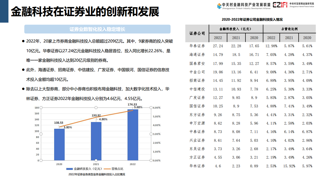 中国金融科技和数字金融发展报告（2024）图片