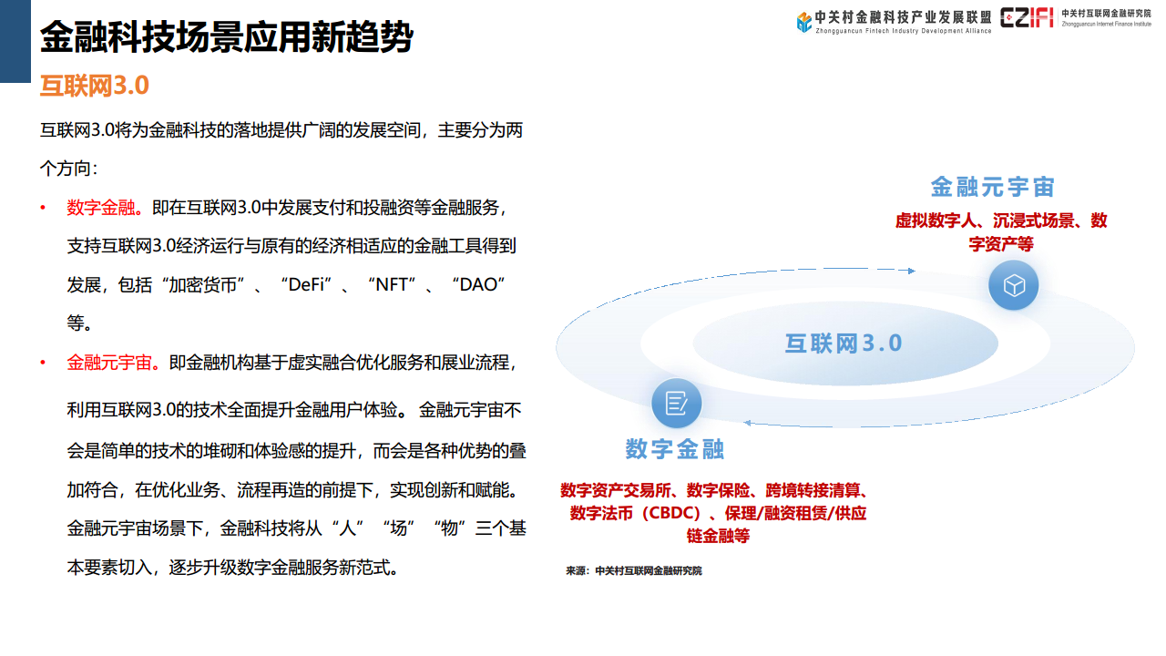 中国金融科技和数字金融发展报告（2024）图片