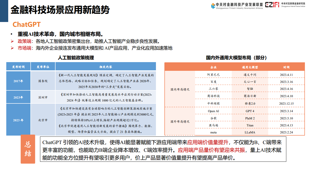 中国金融科技和数字金融发展报告（2024）图片
