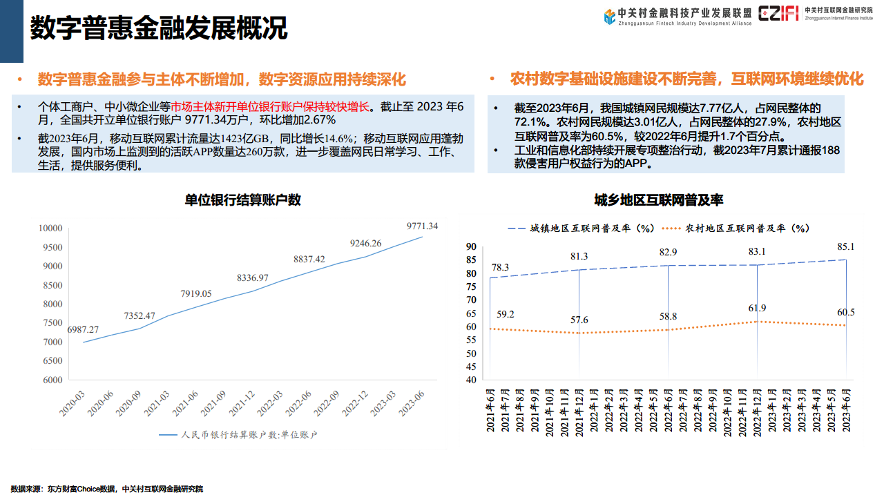 中国金融科技和数字金融发展报告（2024）图片