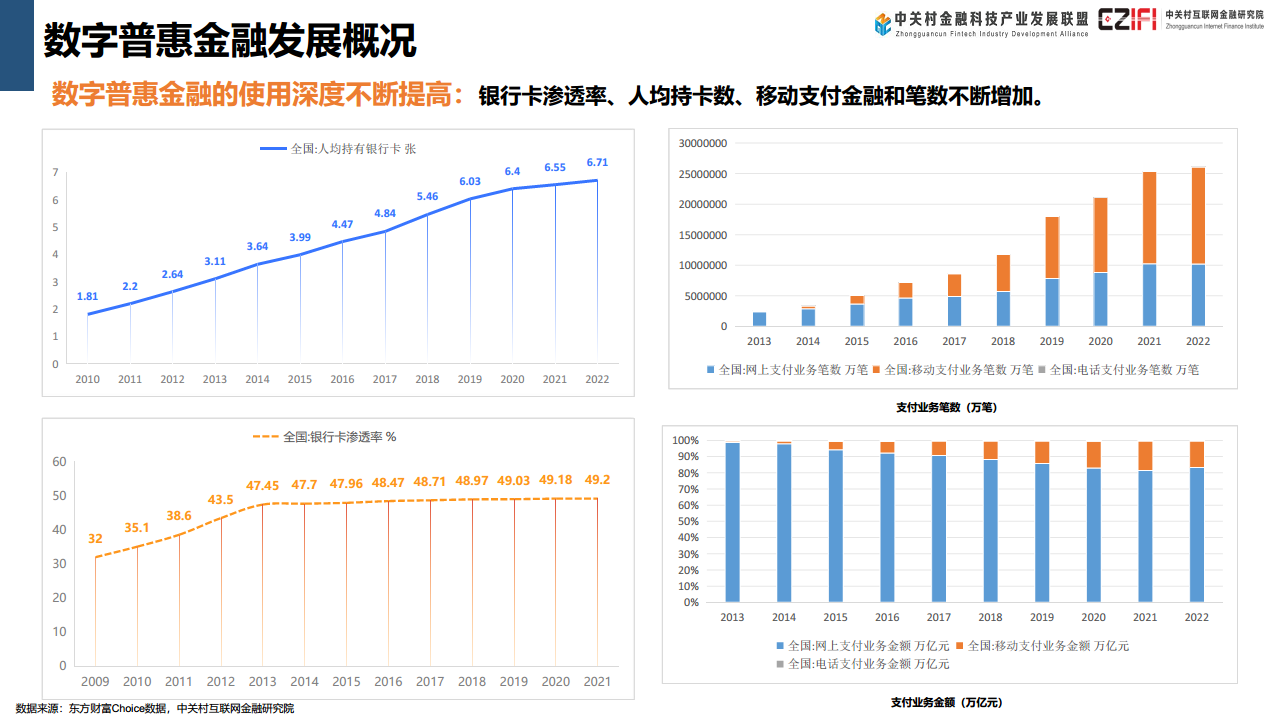 中国金融科技和数字金融发展报告（2024）图片