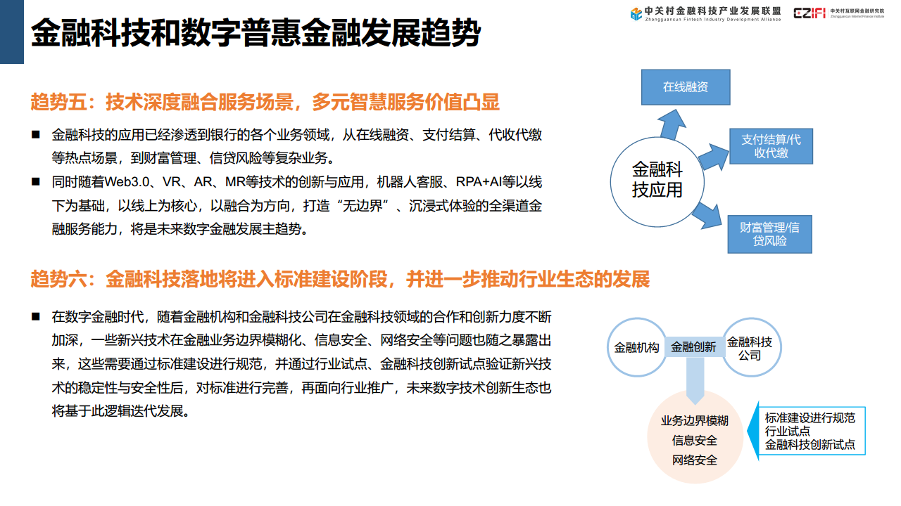 中国金融科技和数字金融发展报告（2024）图片