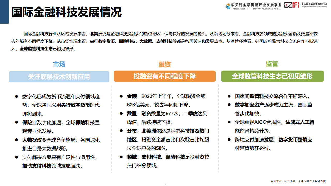 中国金融科技和数字金融发展报告（2024）图片