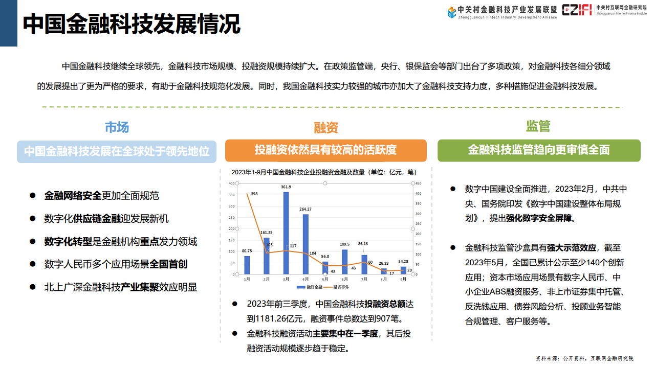 中国金融科技和数字金融发展报告（2024）图片