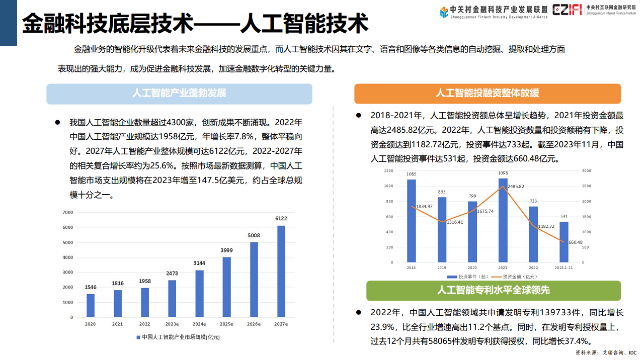 中国金融科技和数字金融发展报告（2024）图片
