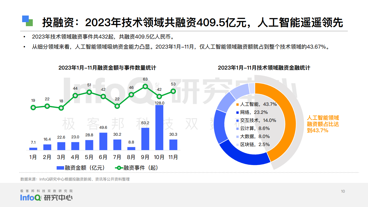 中国软件技术发展洞察和趋势预测研究报告2024图片