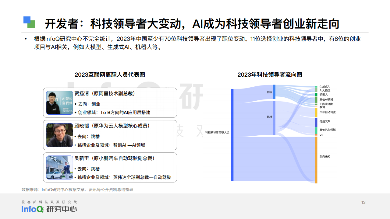 中国软件技术发展洞察和趋势预测研究报告2024图片