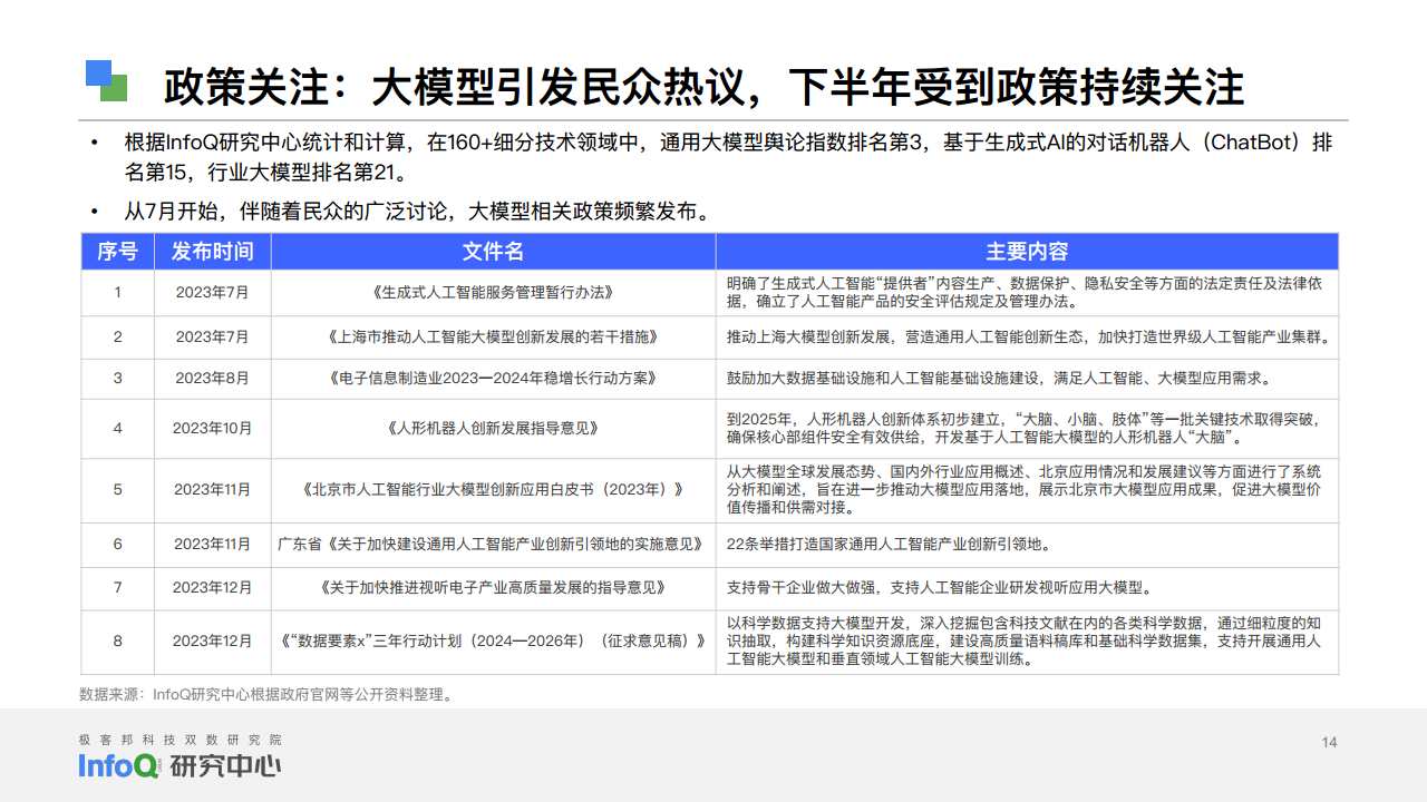 中国软件技术发展洞察和趋势预测研究报告2024图片