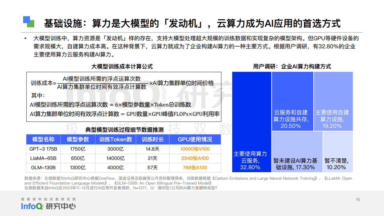 中国软件技术发展洞察和趋势预测研究报告2024图片