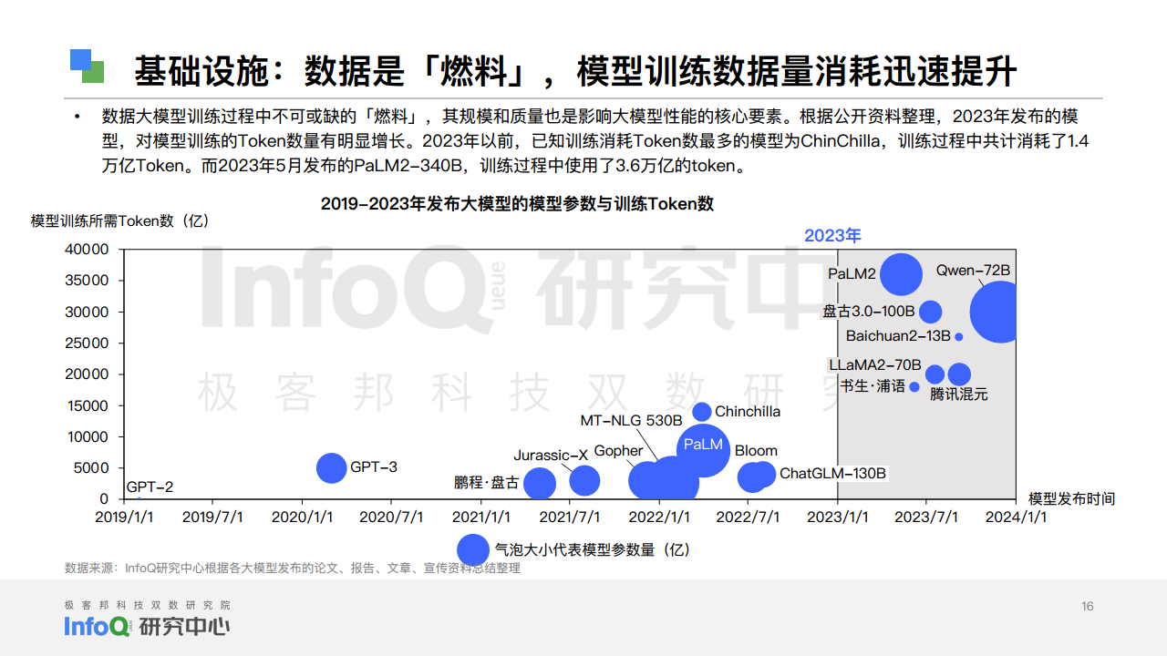 中国软件技术发展洞察和趋势预测研究报告2024图片