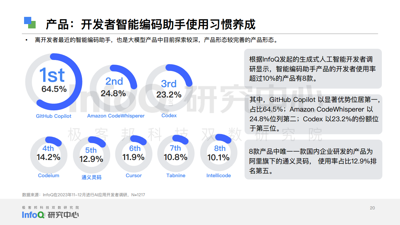中国软件技术发展洞察和趋势预测研究报告2024图片