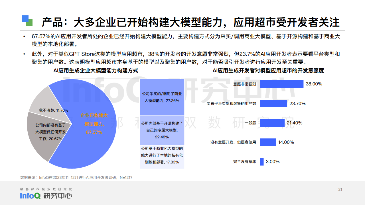 中国软件技术发展洞察和趋势预测研究报告2024图片