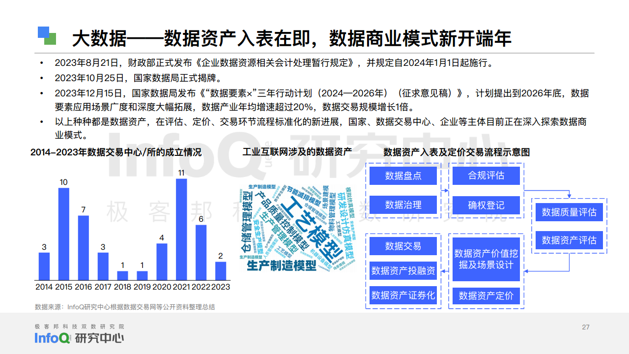 中国软件技术发展洞察和趋势预测研究报告2024图片
