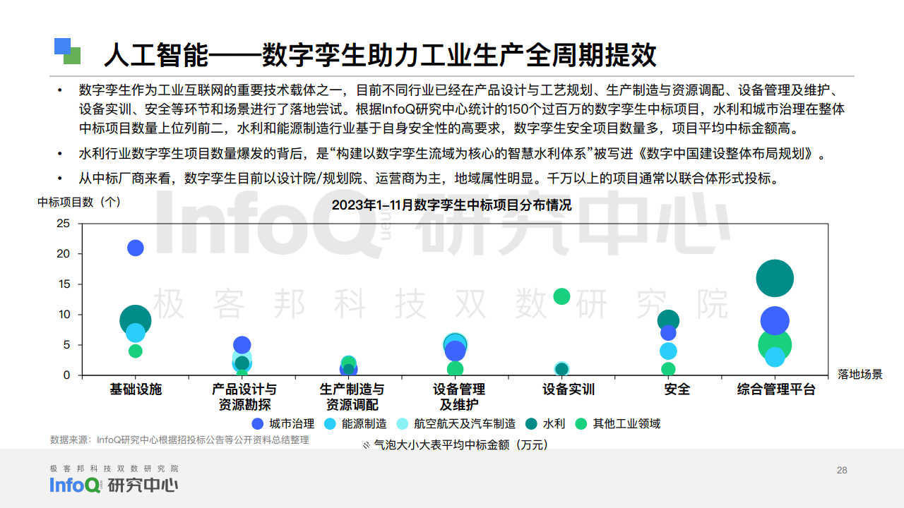中国软件技术发展洞察和趋势预测研究报告2024图片