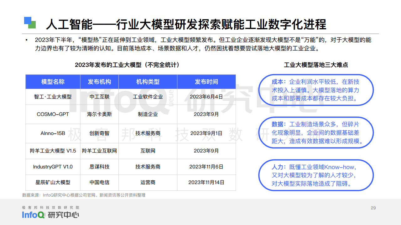 中国软件技术发展洞察和趋势预测研究报告2024图片