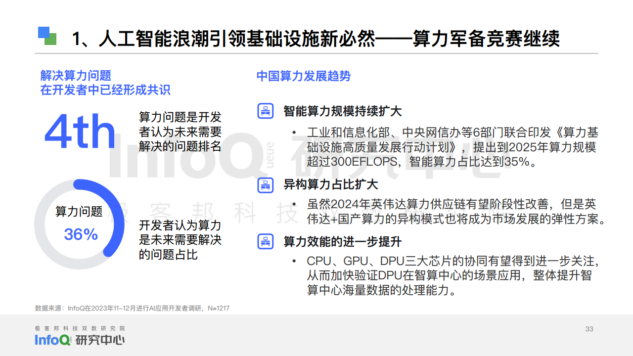 中国软件技术发展洞察和趋势预测研究报告2024图片